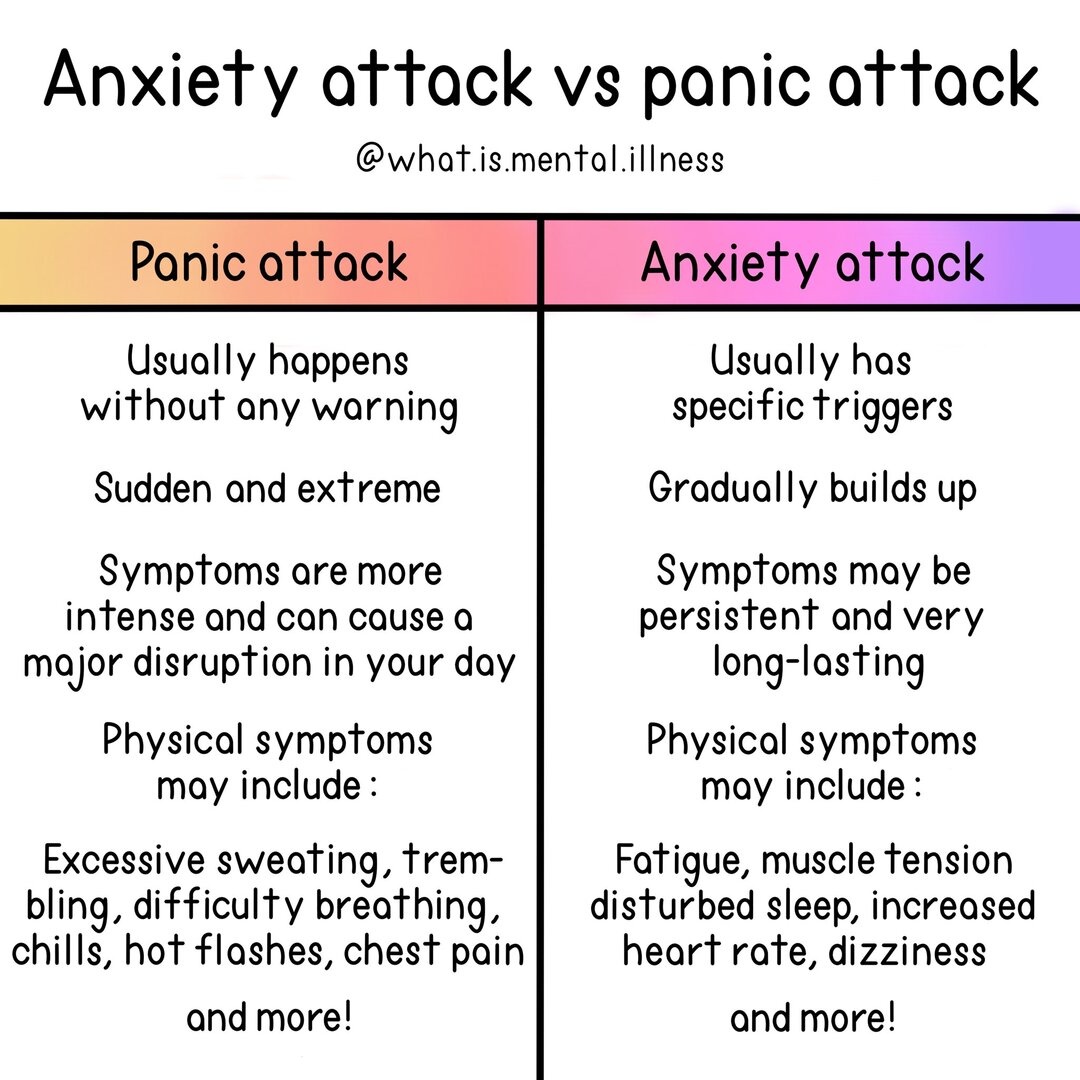 The difference between a panic attack and an anxiety attack