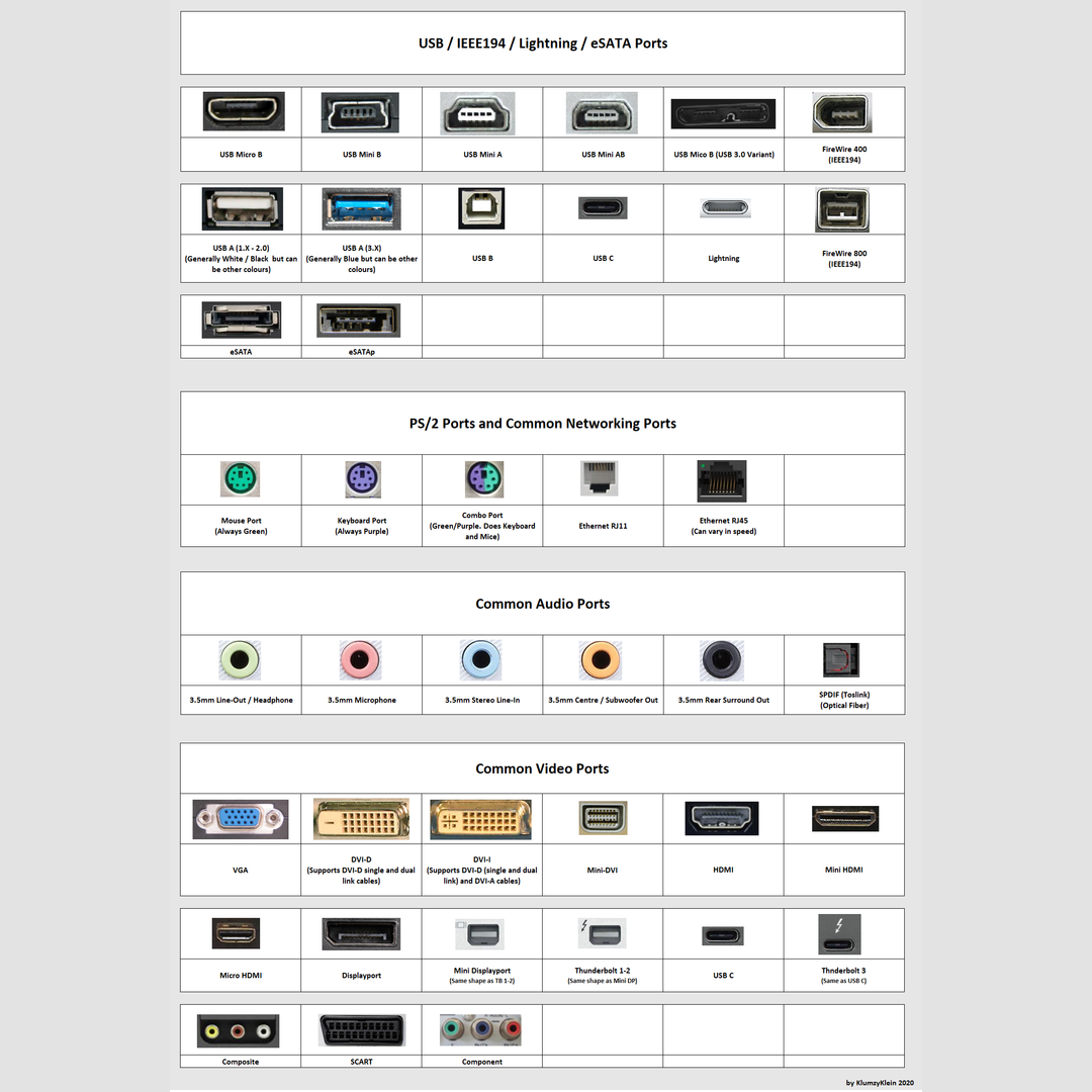 A modern list of common computer ports