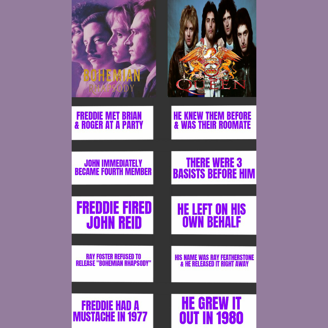 Fact & Fiction: Bohemian Rhapsody