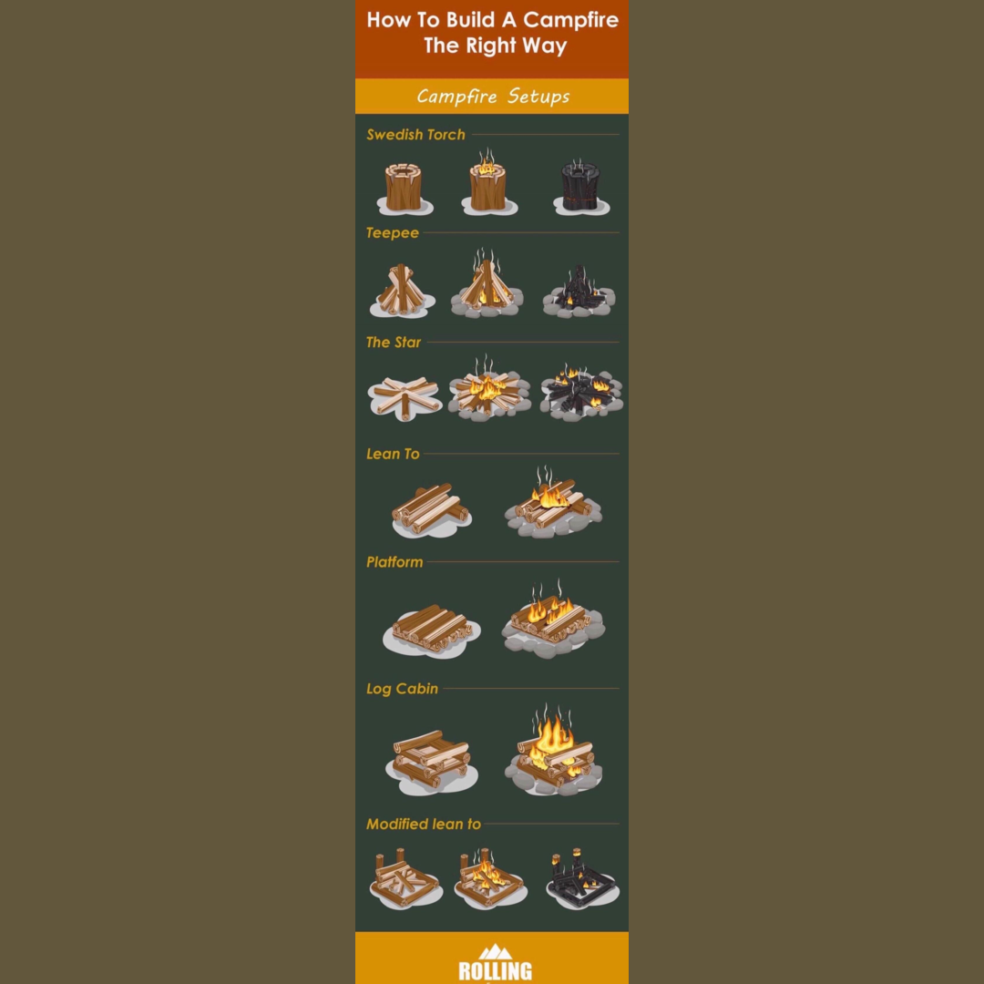 How to build a campfire