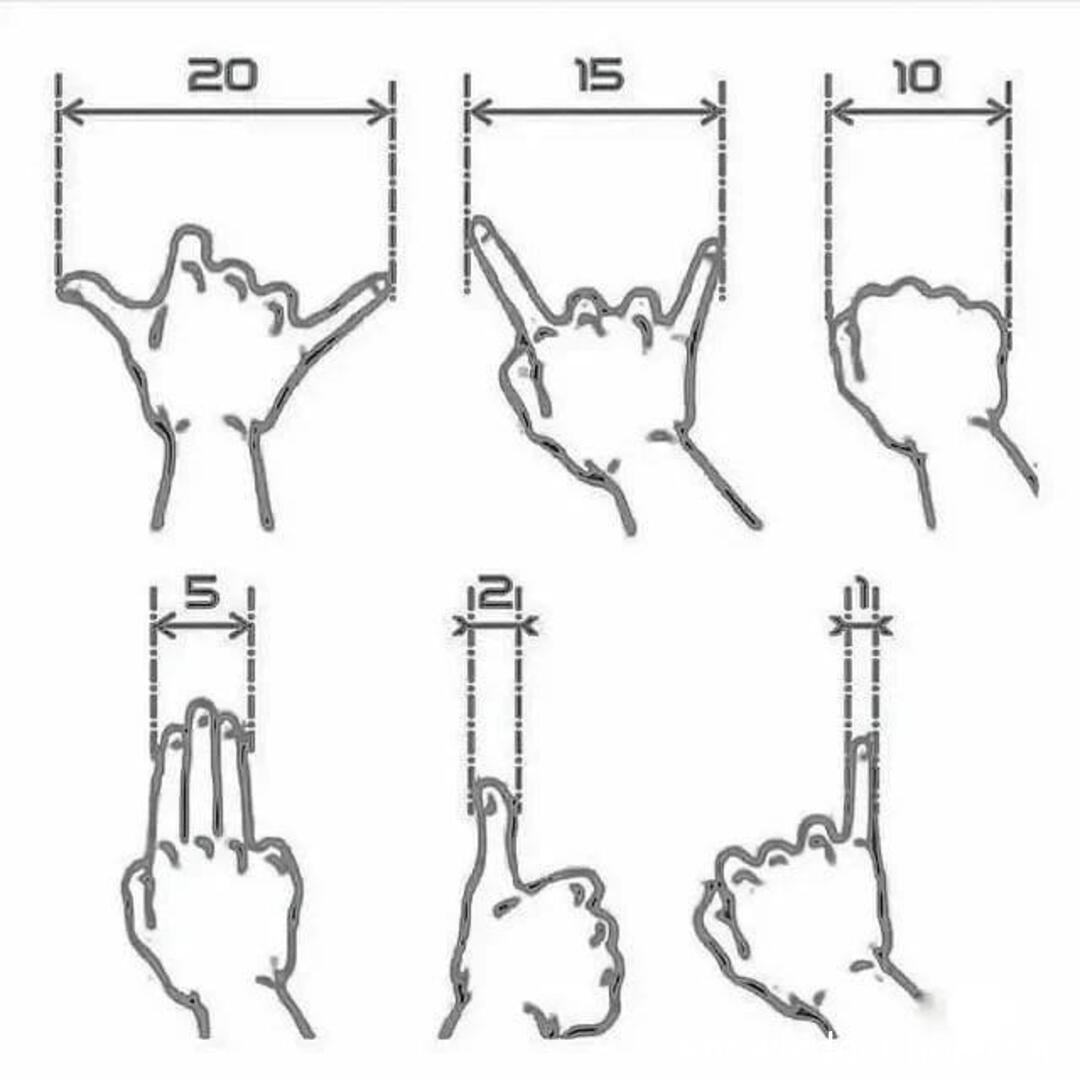 measurements-knowledge-ninja