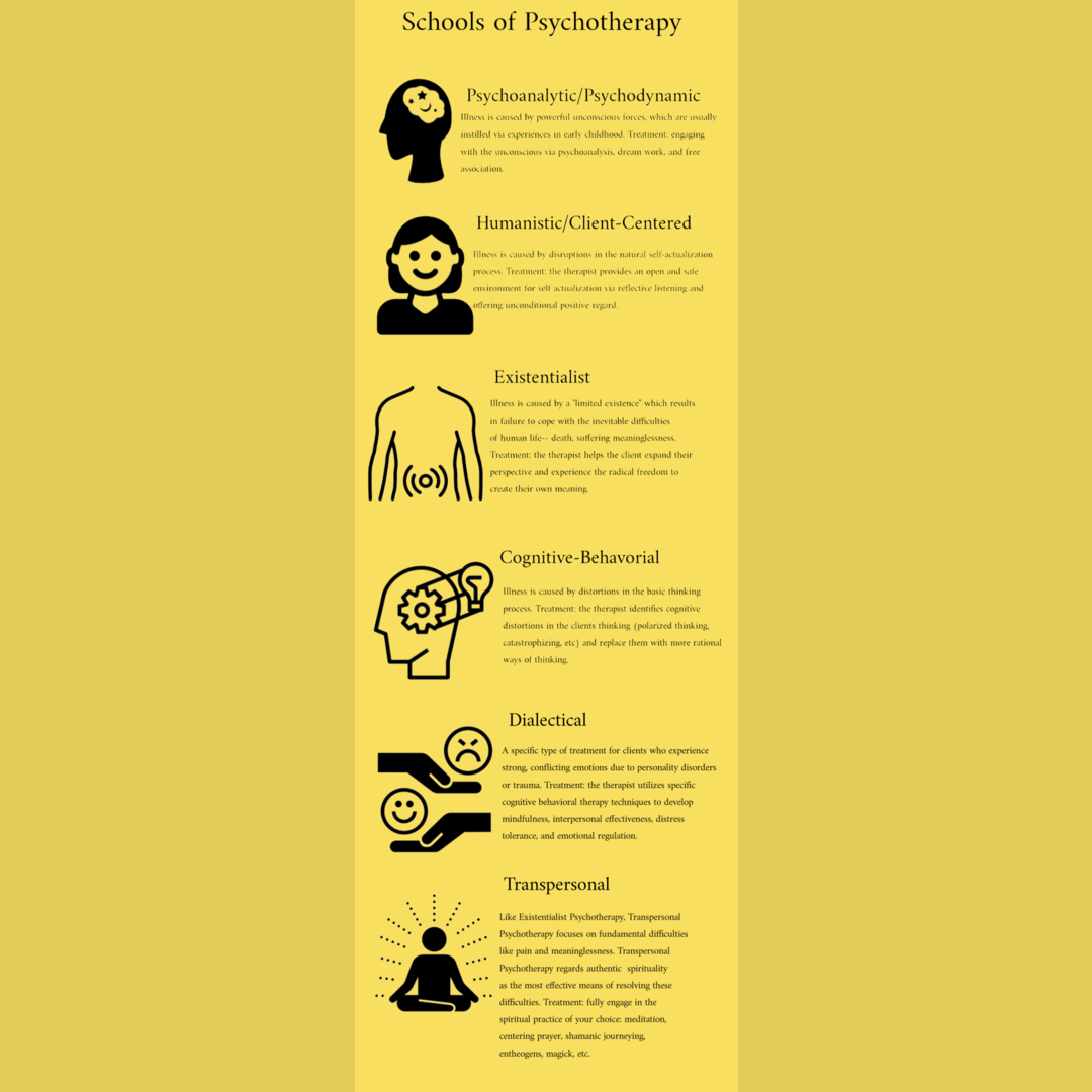The Basic Causes and Treatment of mental illness according to each school of psychotherapy