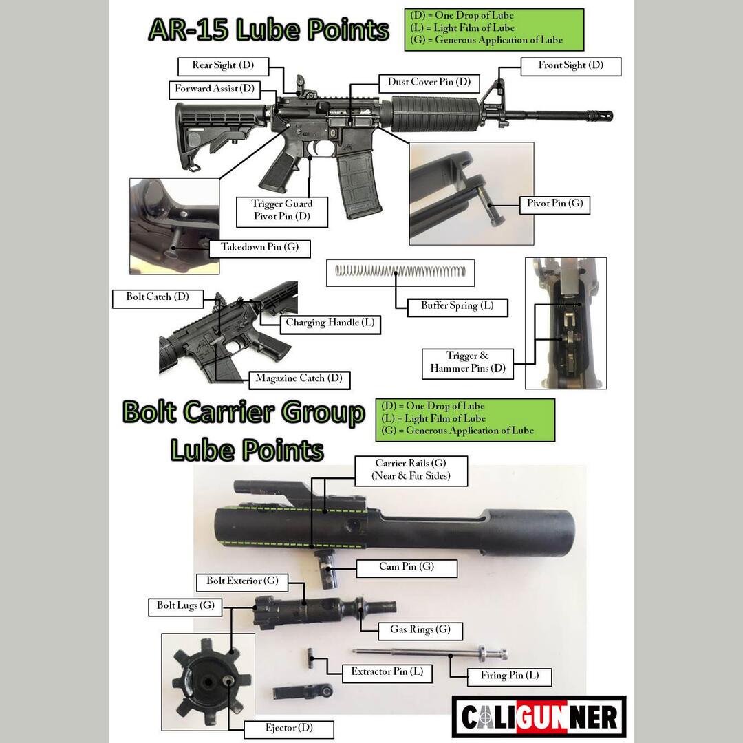 Where and How Much to Oil Your AR (x-post from r/ar15)