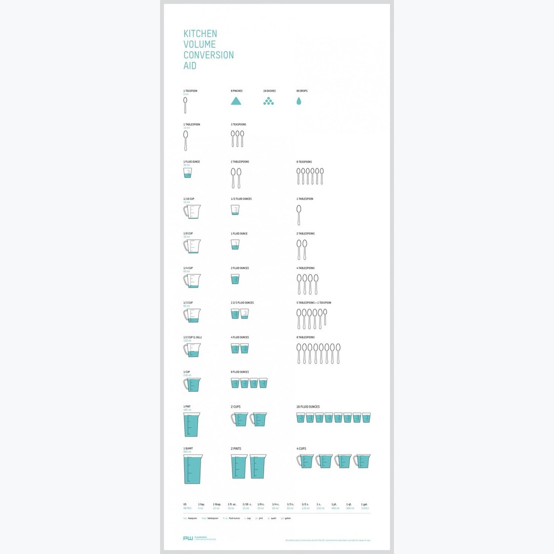 Kitchen Volume Conversion Guide