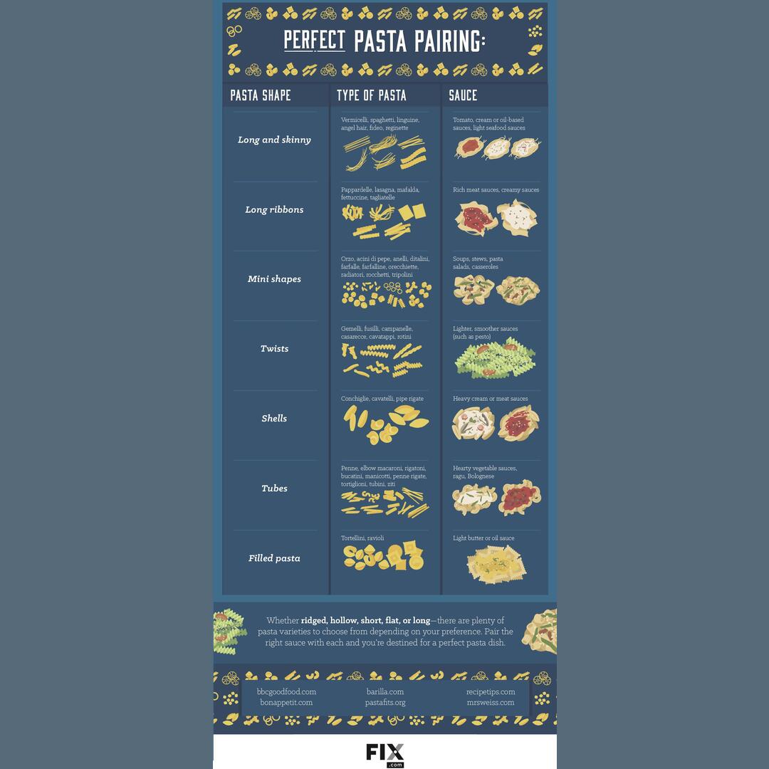 How to match pasta shapes to different types of sauces!