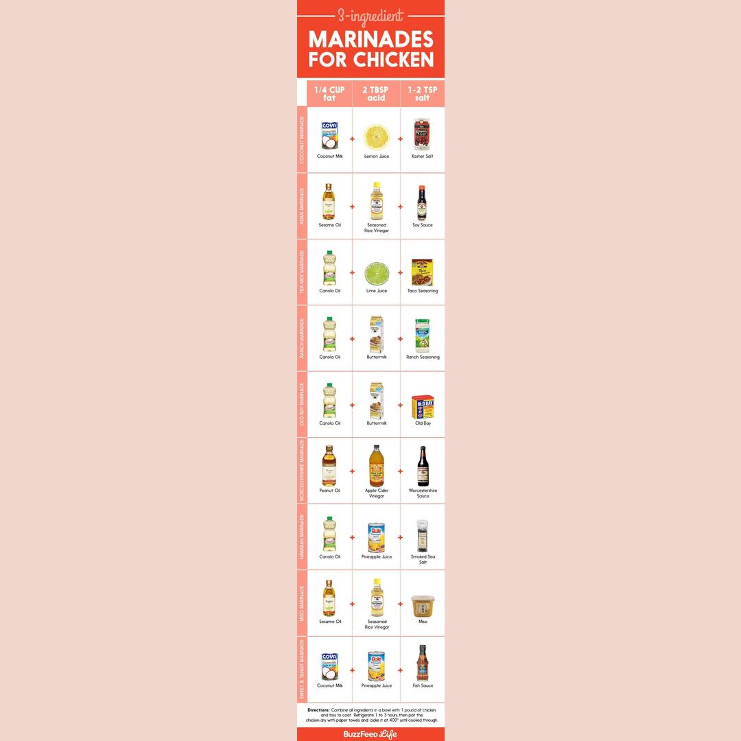 3-Ingredient Marinades for chicken