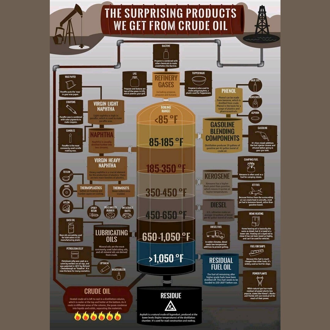 The many products made from crude oil