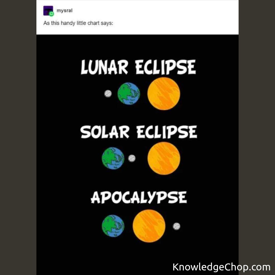 A helpful visual guide about eclipses knowledge ninja