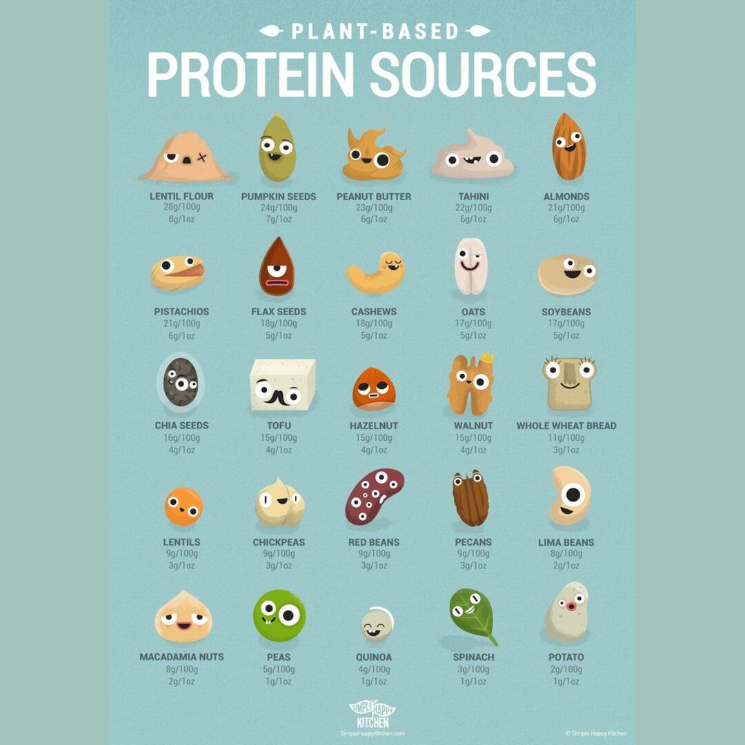 Protein sources