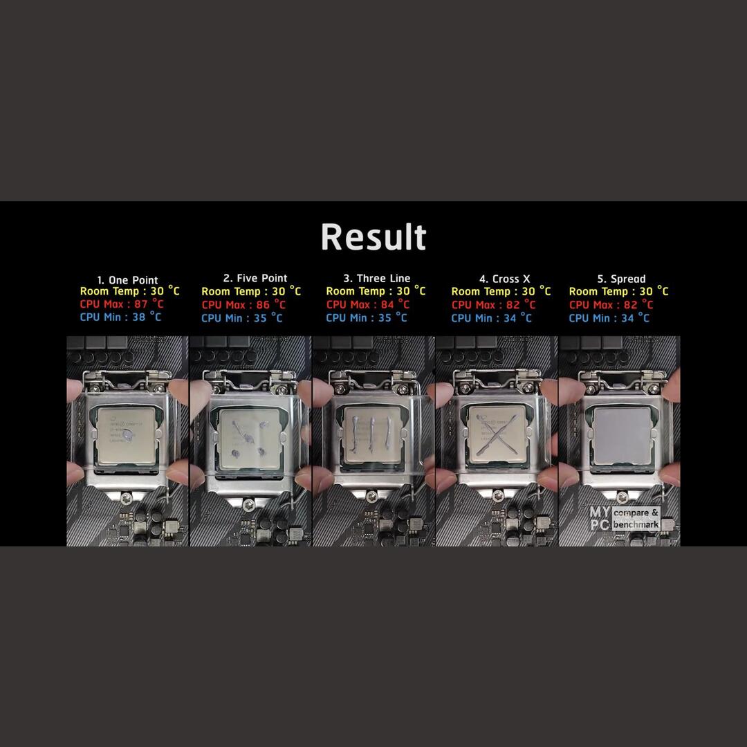 Cool guide for CPU thermal pasting (credit: MYPC, YouTube)