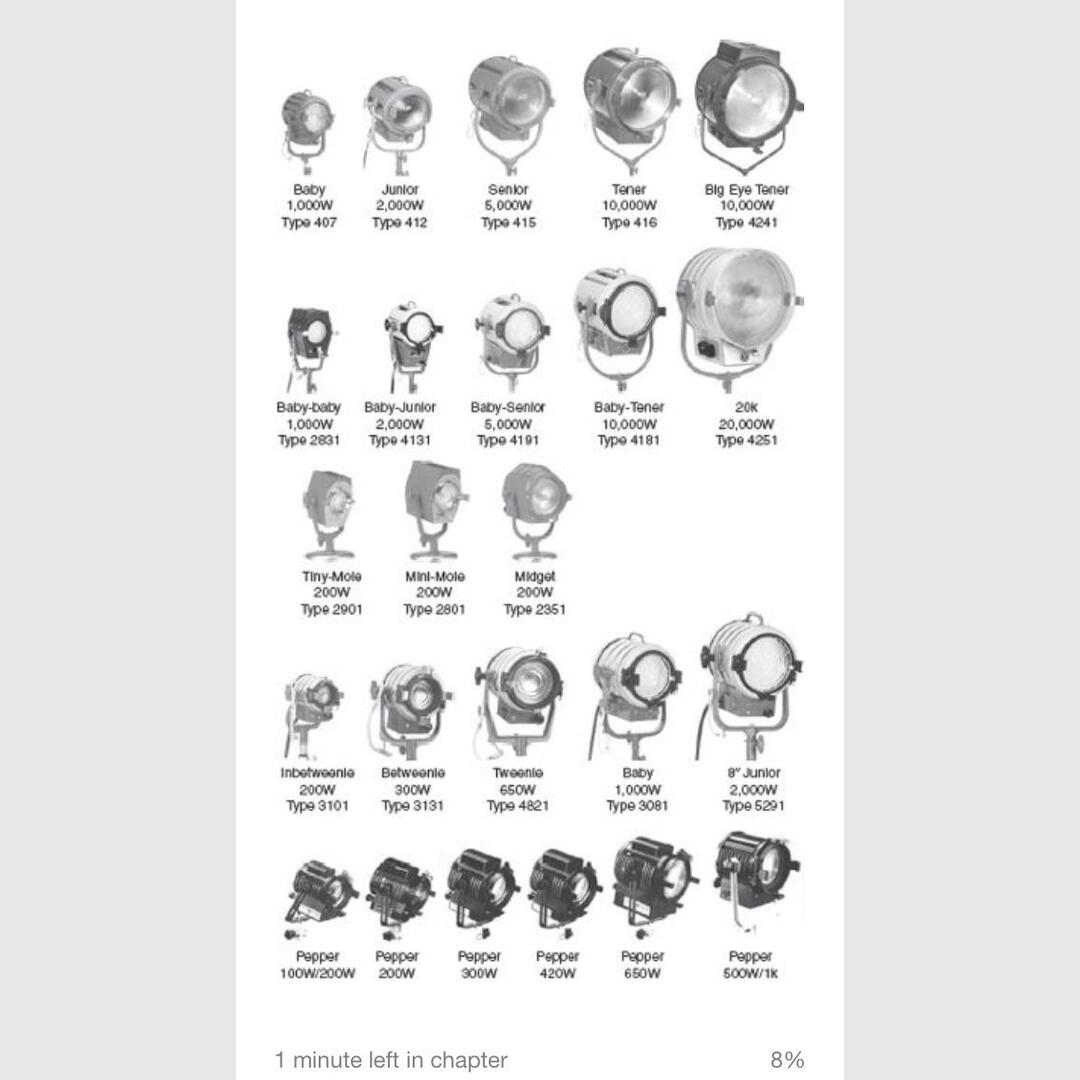 Common Tungsten Lights used on film sets