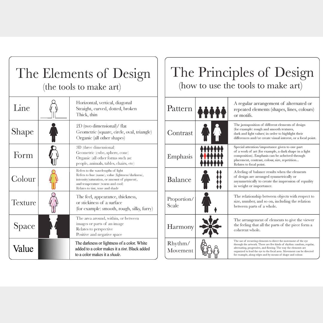 Elements and Principles of Design by Patrick Butler