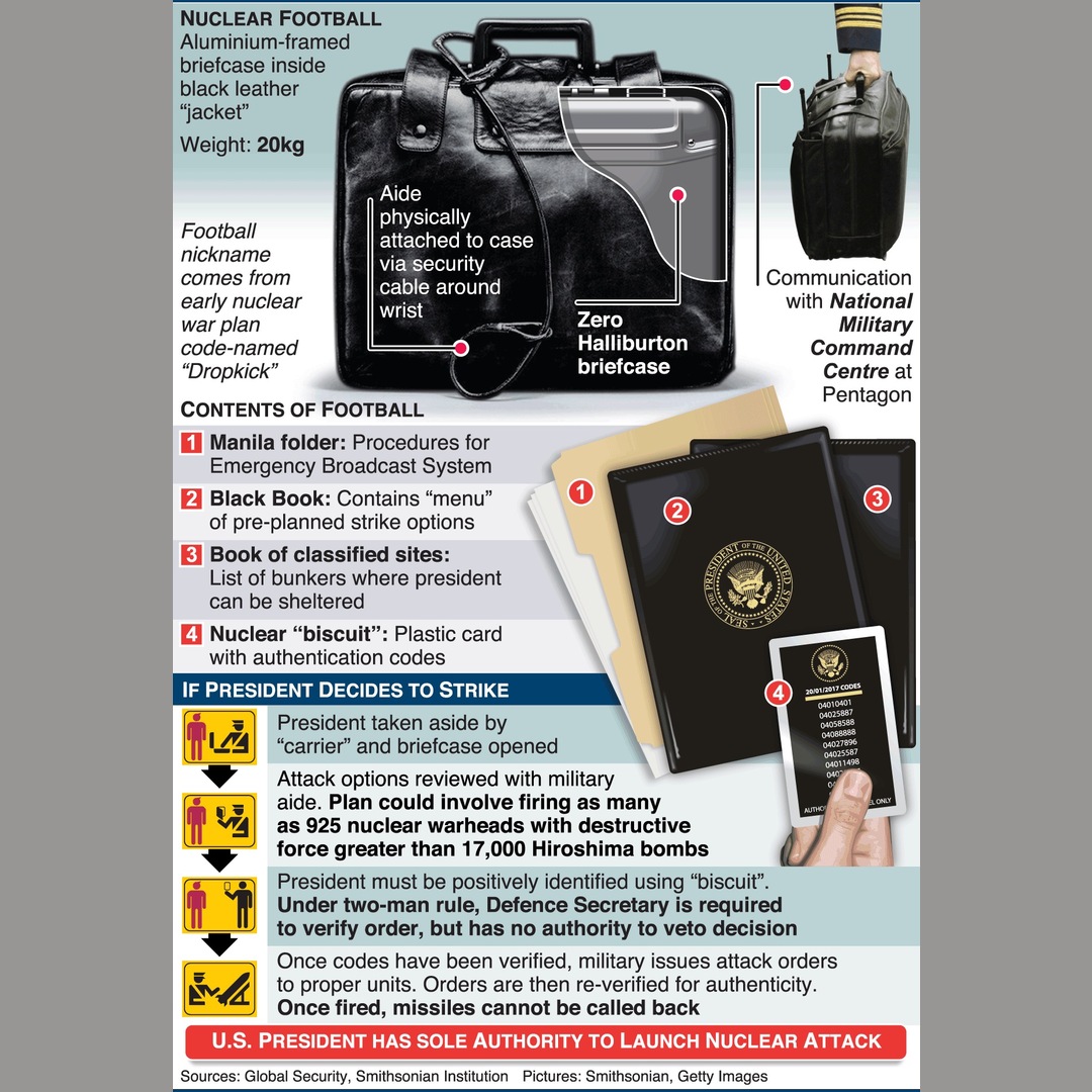 The Nuclear Football a briefcase which contains the means to carry out