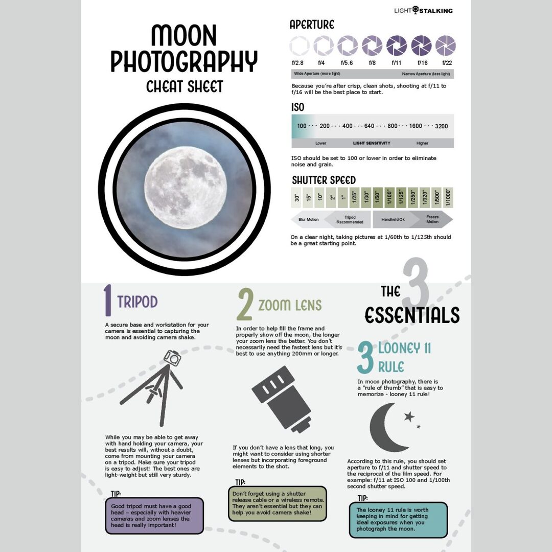Moon photography guide