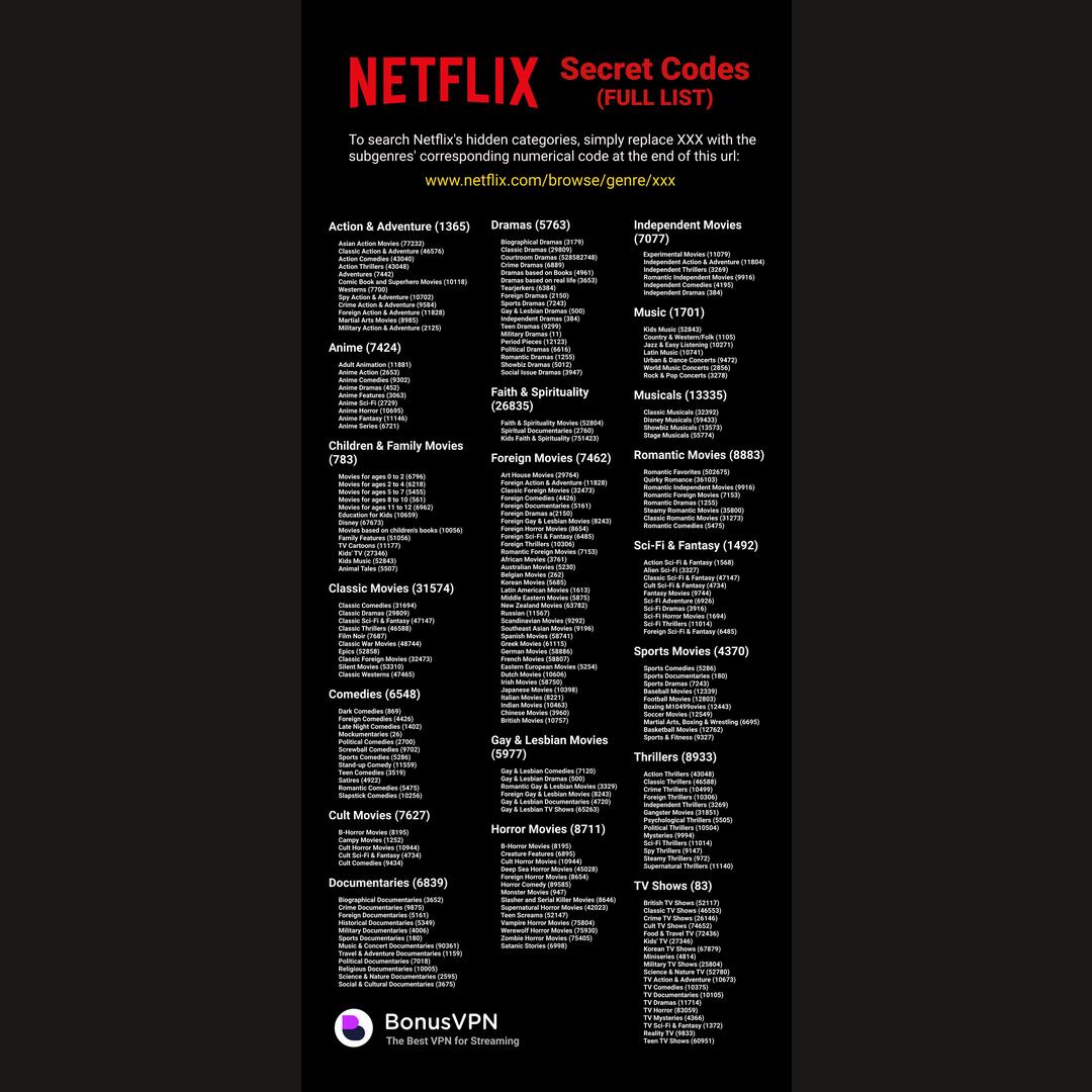 Cool Netflix guide with secret codes for those of us in quarantine, stay home and stay strong!