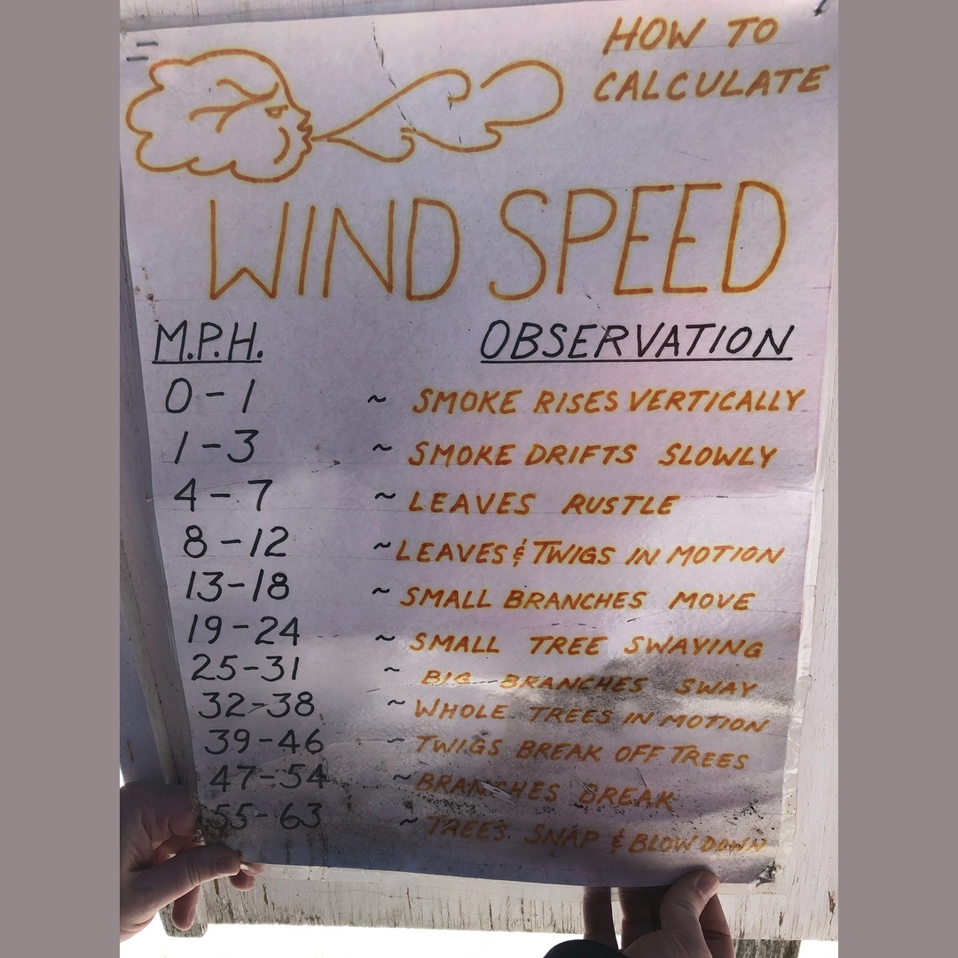How to Calculate Wind Speed