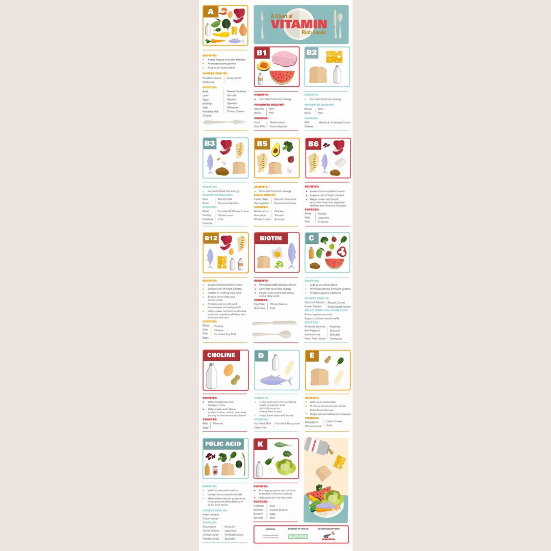 Vitamins and their benefits