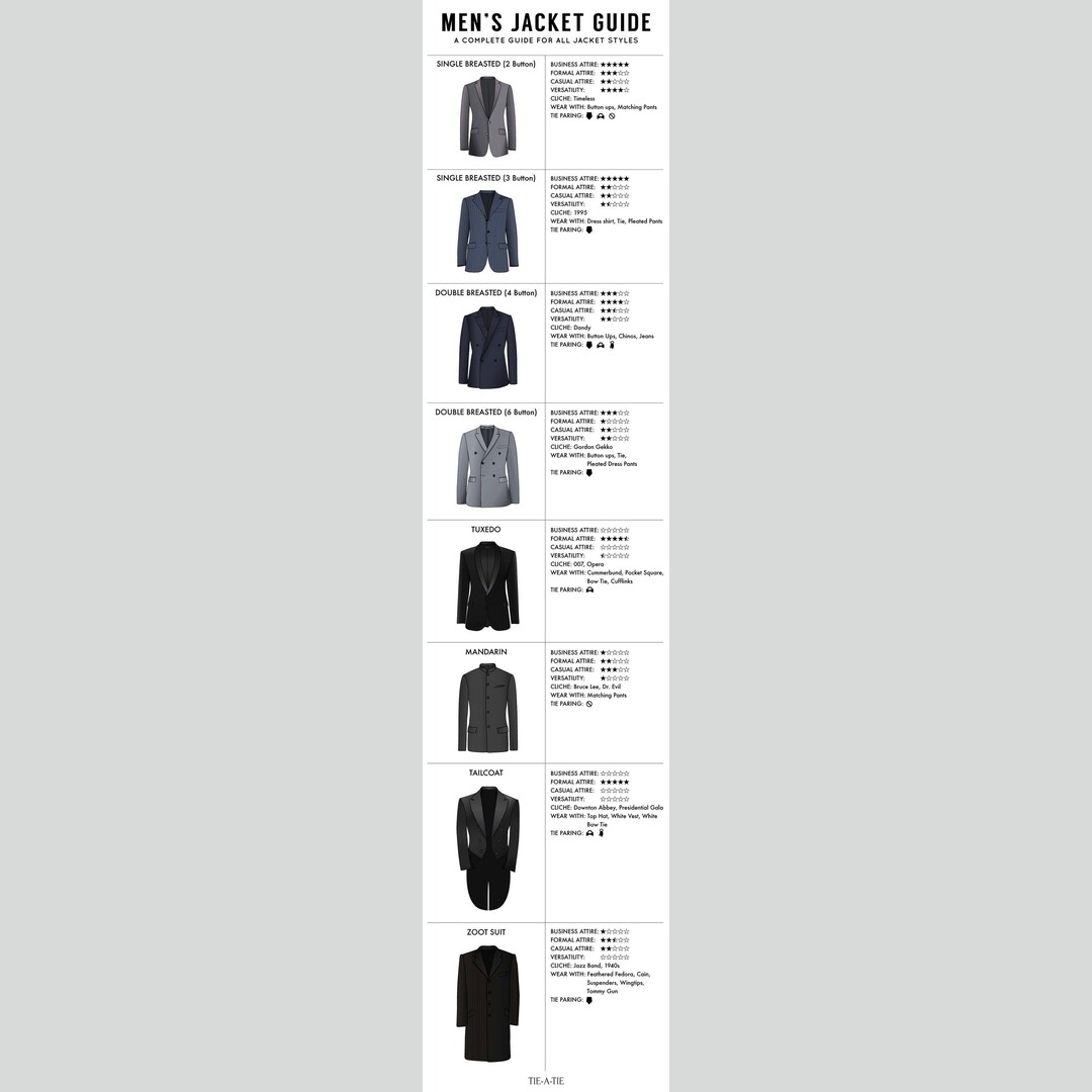 Guide to mens jacket