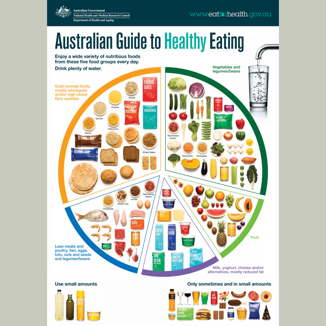 Guide to healthy eating