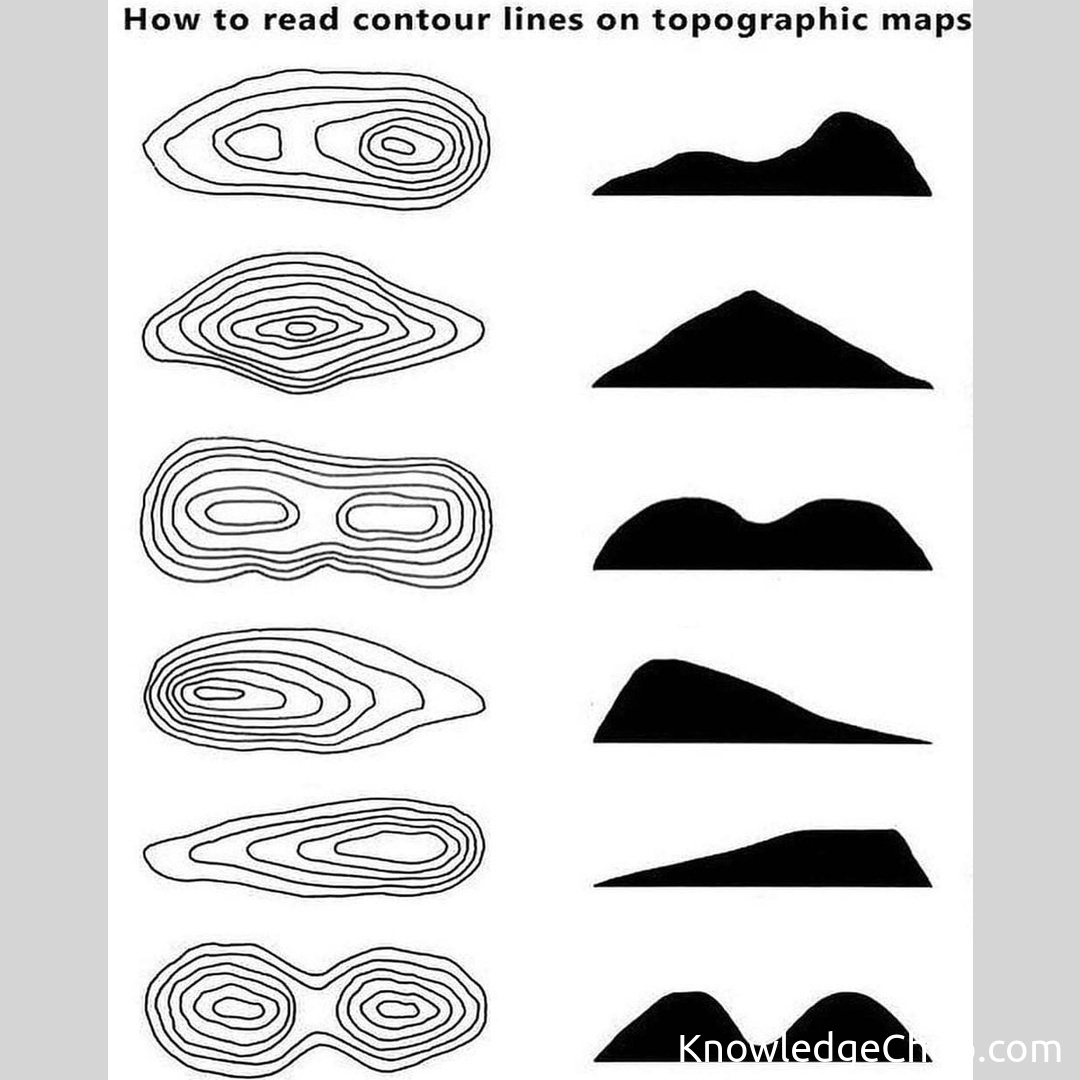 Contour Cross-examination: Unraveling Topographic Map Secrets Like a Ninja  �� Knowledge Ninja