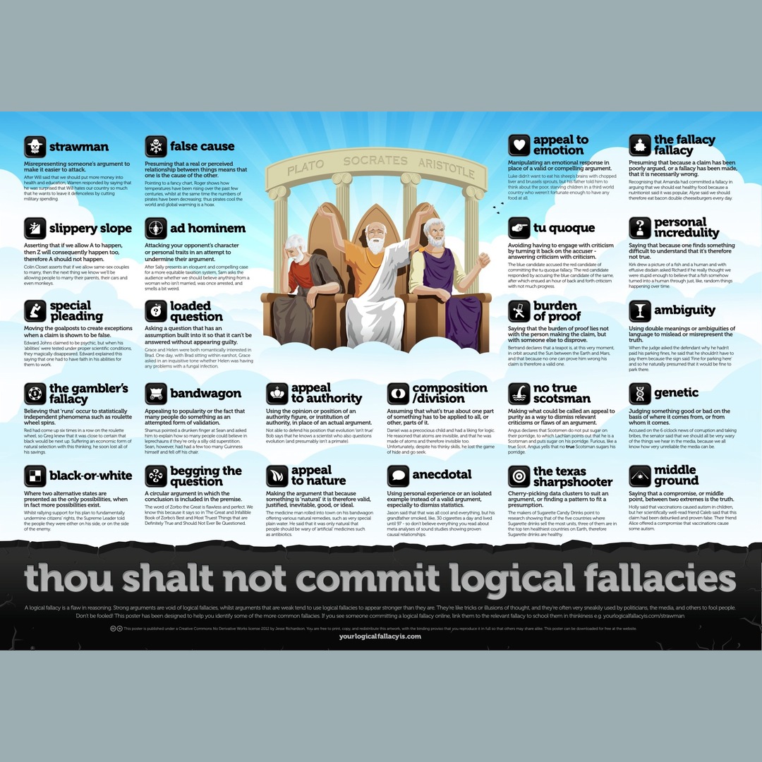 A guide summarising all the logical fallacies that are made in arguments.