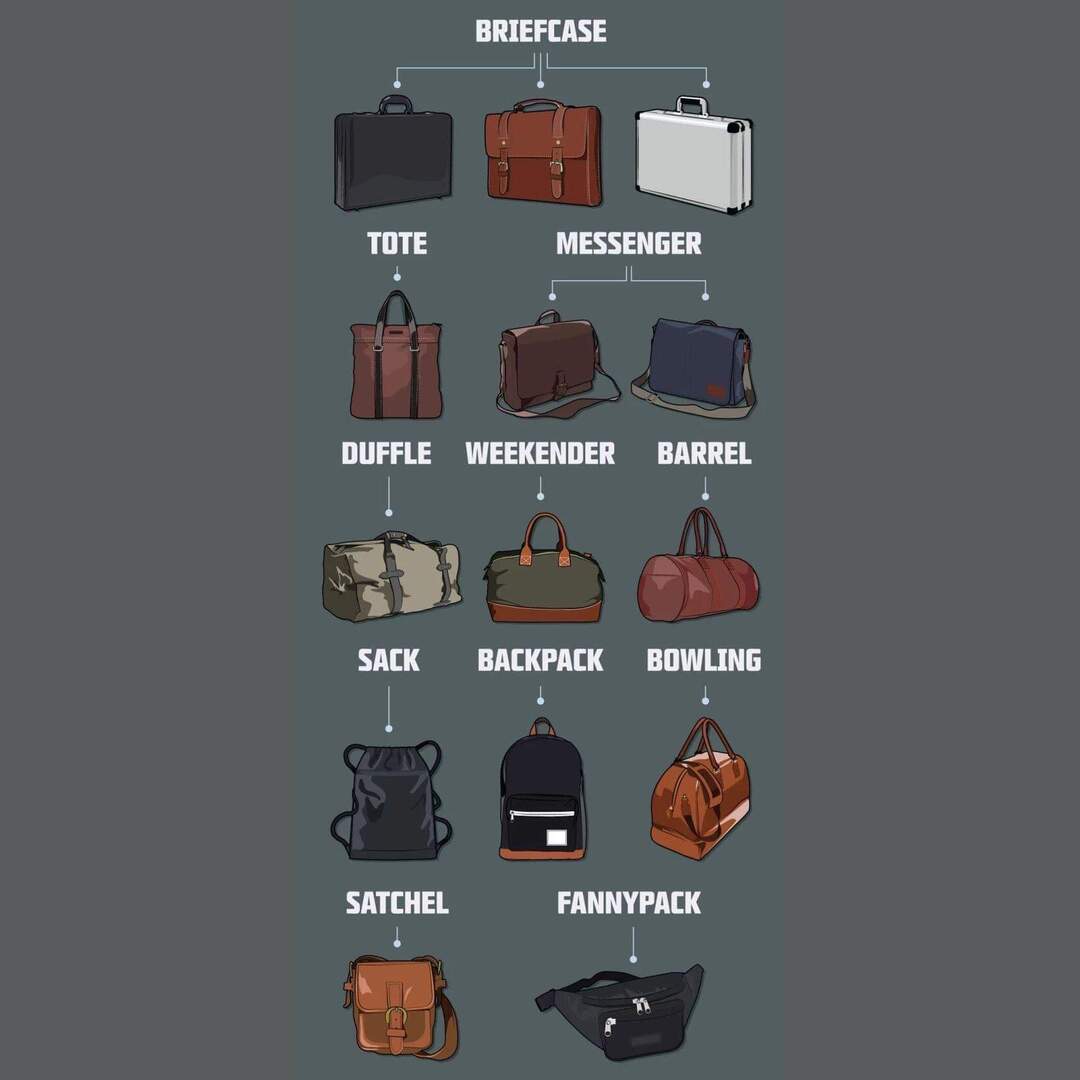 A guide to some Bag types
