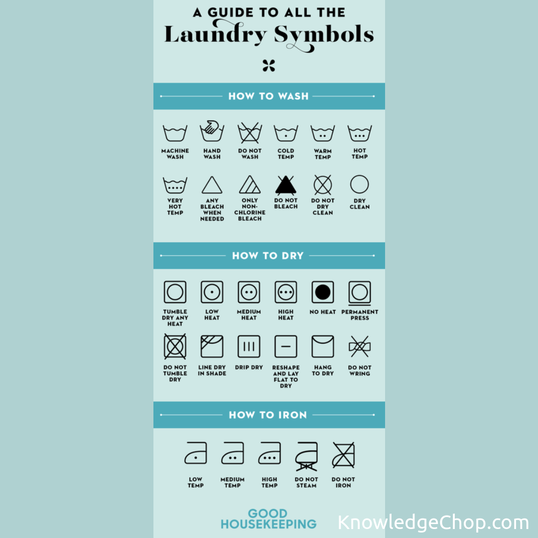 Laundry Symbol Guide 🥷 Knowledge Ninja