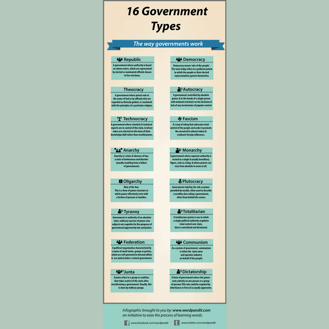 16 types of government