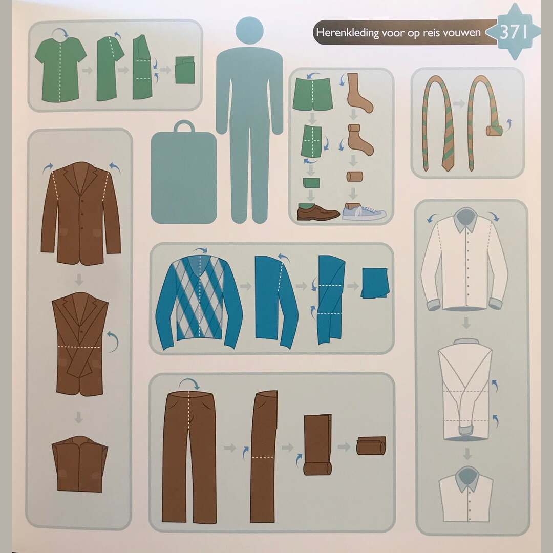 A guide to packing clothes inside a suitcase