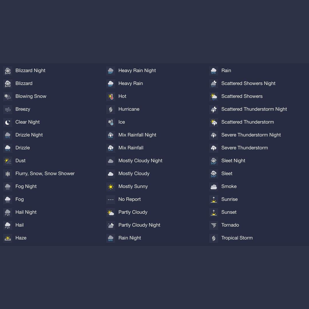 weather-app-symbols