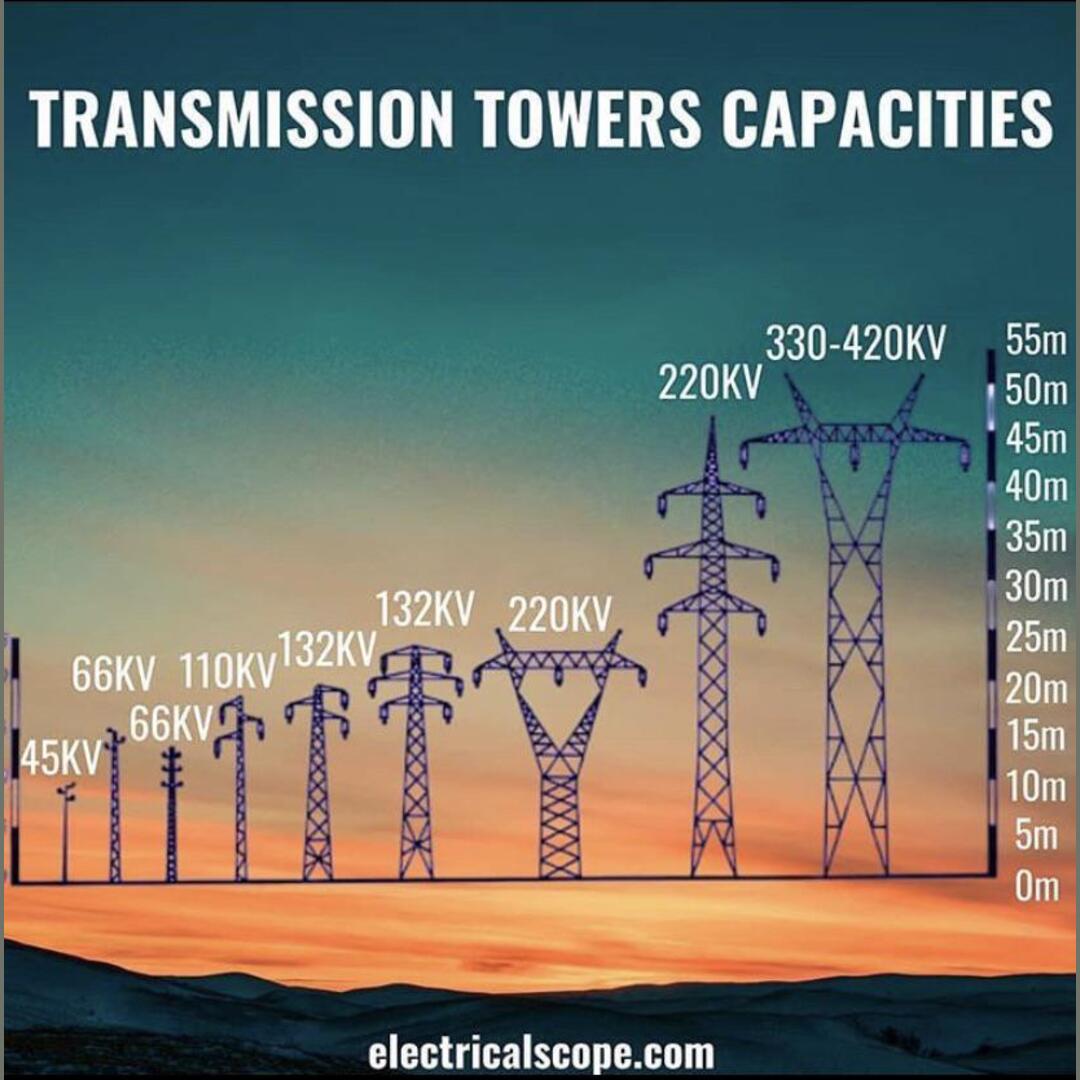 Electrical transmission tower capacities
