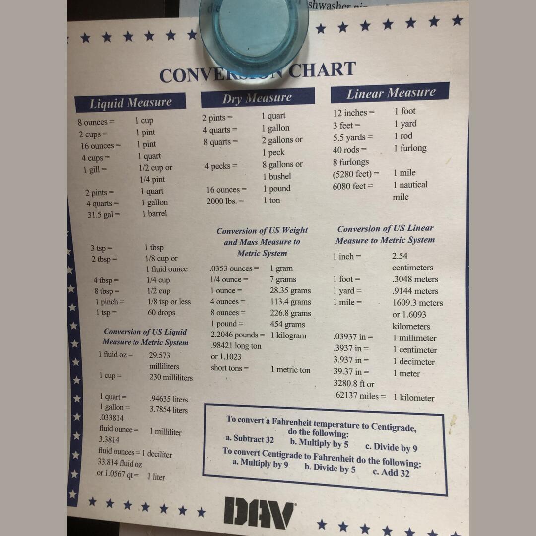 Conversion chart