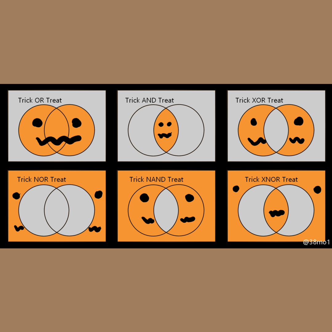 Types of Logic Gates as portrayed by Trick Or Treat Signs!