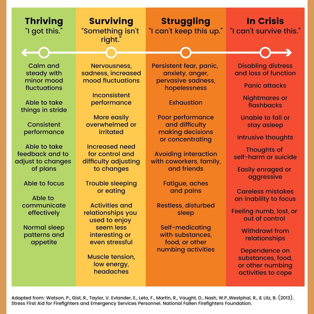 Stress chart fom first responders
