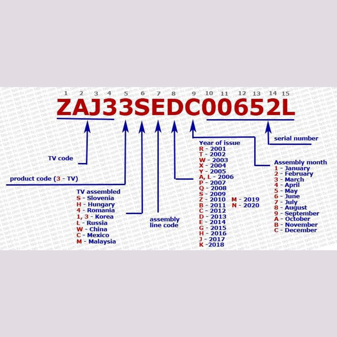 Use this guide to decode your Samsung tv's serial number
