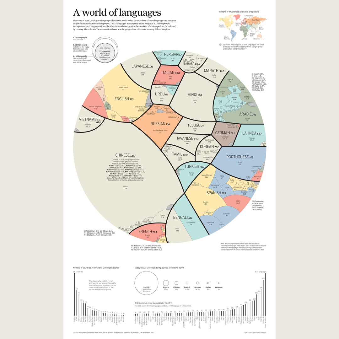 X-post from r/languagelearning