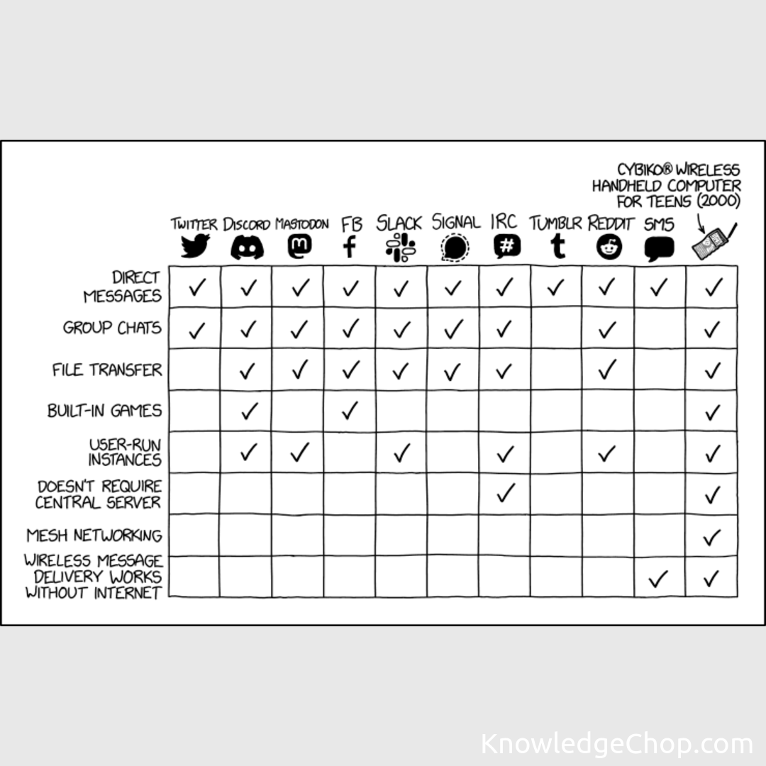 Injection Types