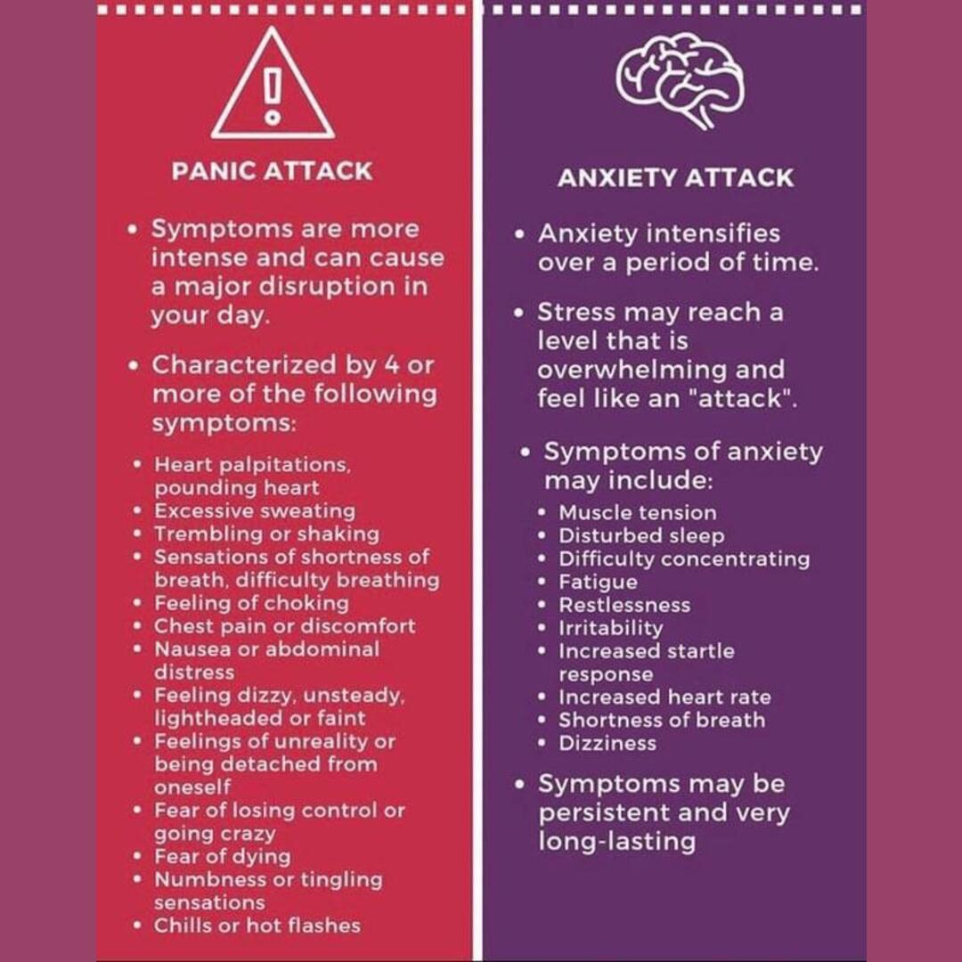 Know the difference between a panic attack and an anxiety attack - for yourself, friends, family, and co-workers.