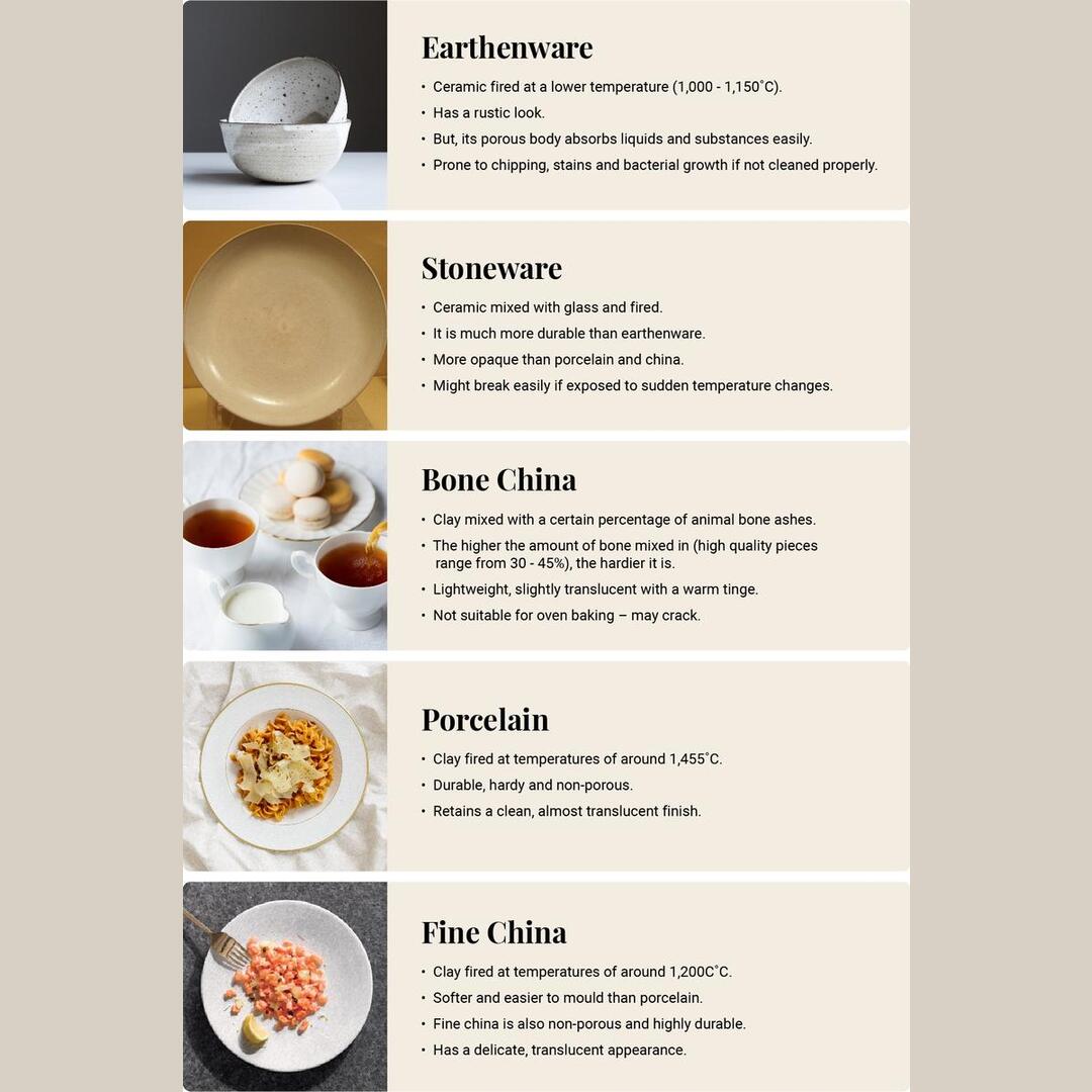 What are these types of ceramics made of