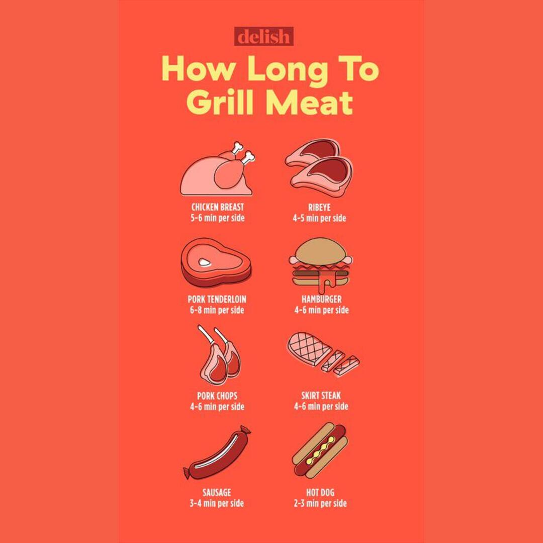 How long to cook meat??