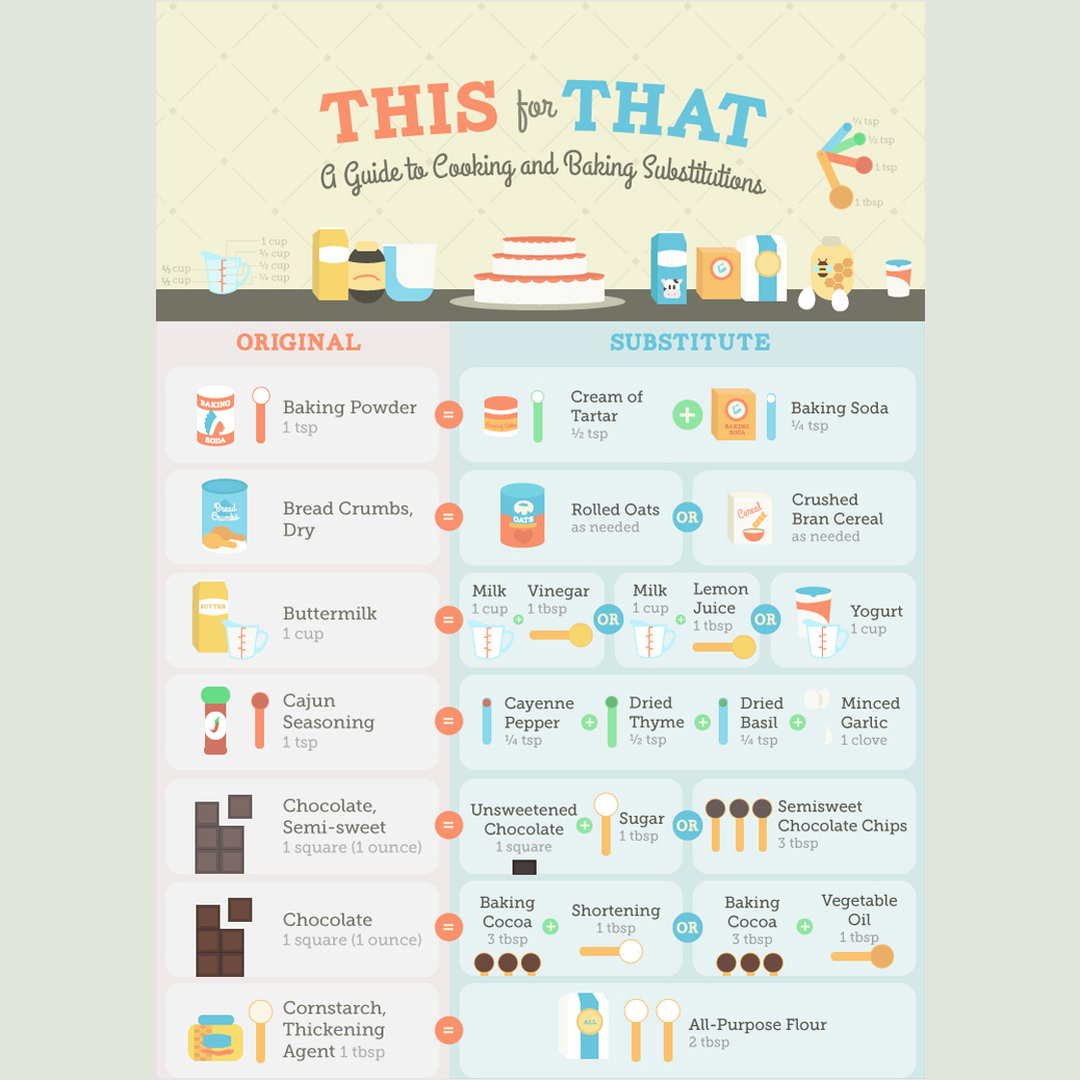 Baking Substitutes