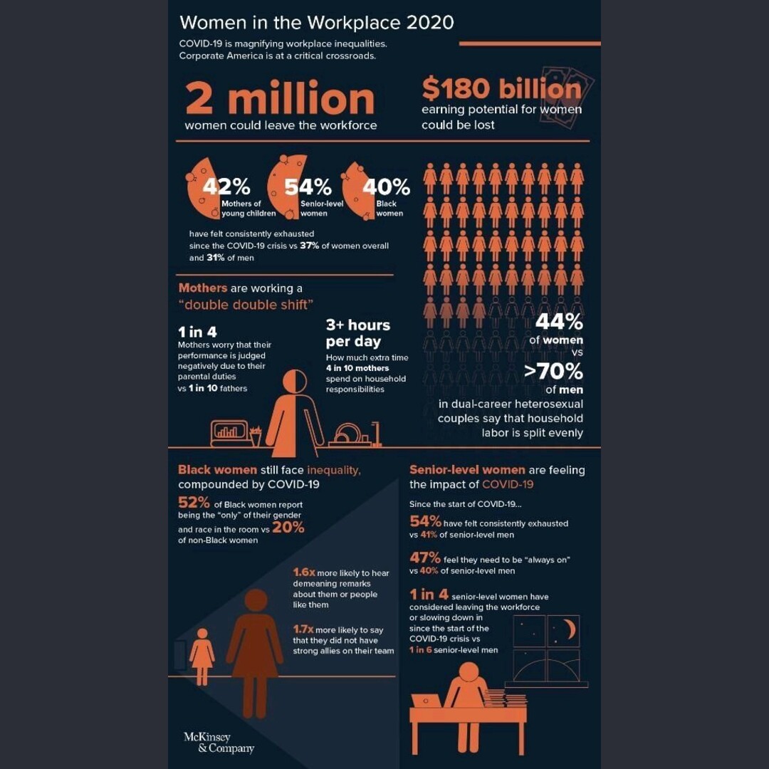 Women in the Workforce (Source : McKinsey and Co.)