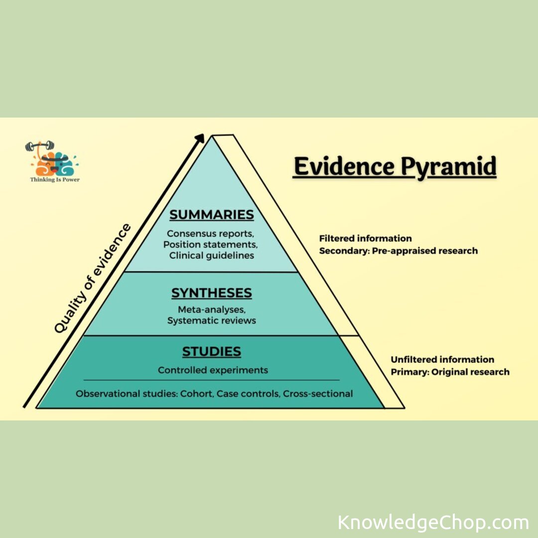 evidence-pyramid-knowledge-ninja