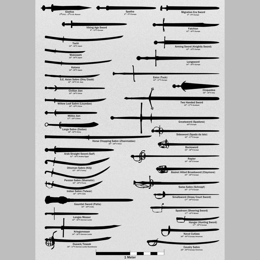 Popular Historical Swords.