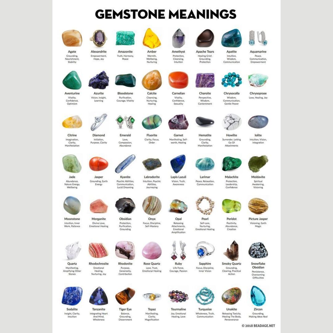 All Gemstone Meanings & Crystal Properties