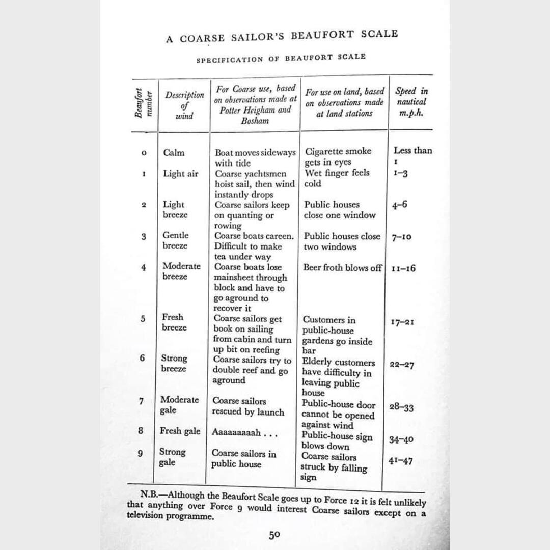 The actual Beaufort Scale for judging and understanding the wind force at sea.