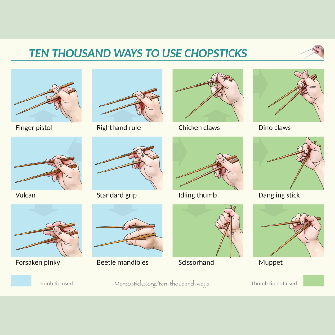 Ten thousand ways to use chopsticks