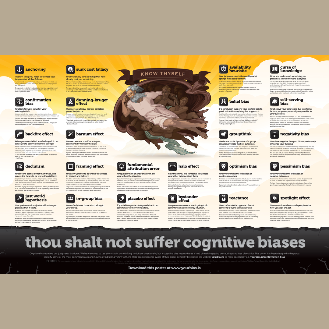 A guide summarising all the cognitive biases that cloud our judgement.