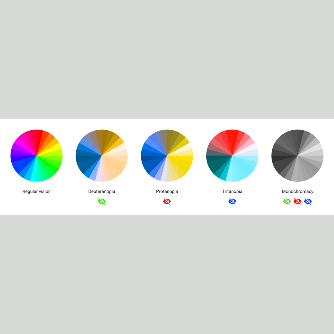 The different types of color blindness