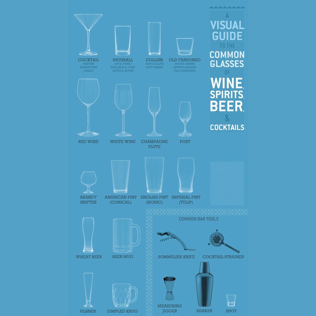Common Glasses For Wine, Spirits, and Cocktails